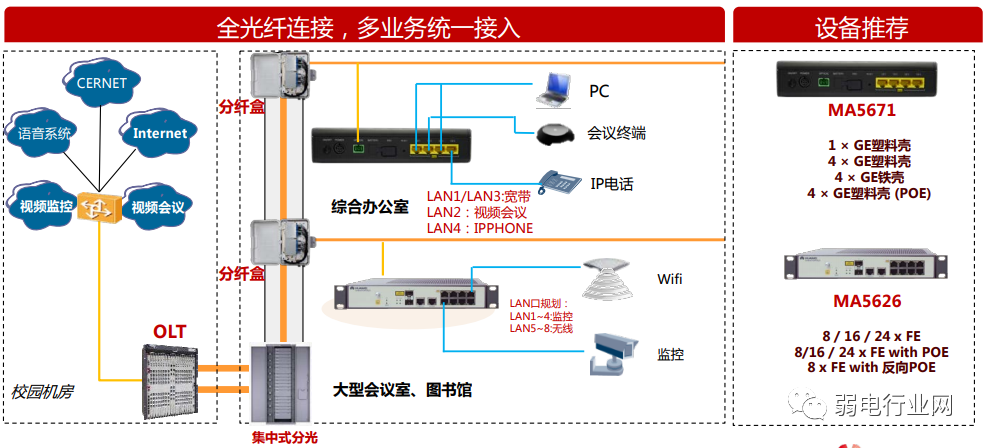 ftth光接收機(jī)怎么安裝,FTTH光接收機(jī)安裝指南與數(shù)據(jù)驅(qū)動分析解析——以LT35.59.36為例,快速設(shè)計(jì)問題策略_vShop95.42.87