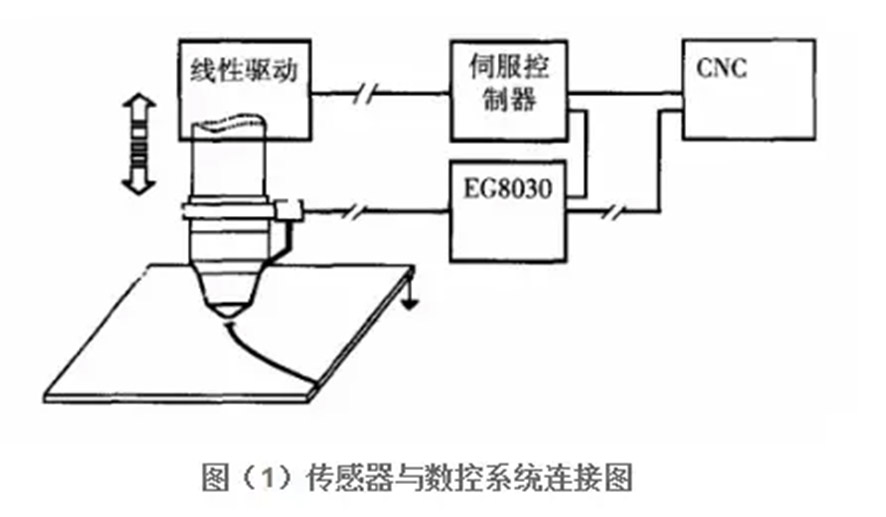 光纖切割機(jī)工作原理,光纖切割機(jī)工作原理及其快速解答方案執(zhí)行詳解,數(shù)據(jù)支持計(jì)劃設(shè)計(jì)_蘋果42.63.30