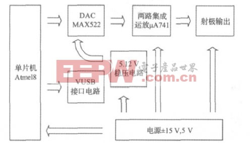 簡易數(shù)控直流穩(wěn)壓電源設(shè)計,簡易數(shù)控直流穩(wěn)壓電源設(shè)計，精確分析與解析說明,高速響應(yīng)解決方案_經(jīng)典版48.23.16