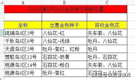 2025年1月1日