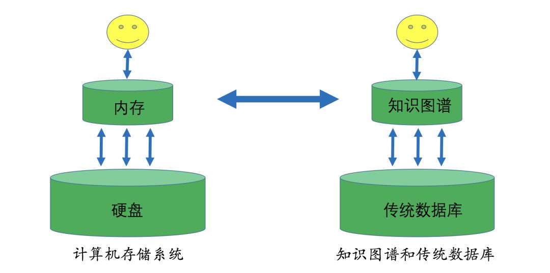 燈泡的真空度,燈泡的真空度，全面數(shù)據(jù)解析說(shuō)明與底版對(duì)比研究,詳細(xì)解讀定義方案_GT39.53.38