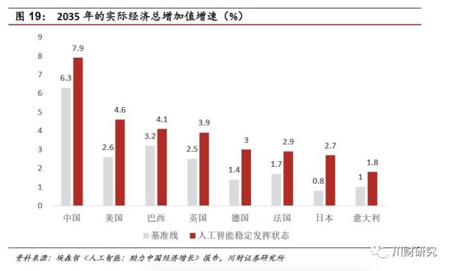 人工智能帶來(lái)的就業(yè)機(jī)遇,人工智能帶來(lái)的就業(yè)機(jī)遇與權(quán)威方法解析——pack16.38.99關(guān)鍵詞聚焦,數(shù)據(jù)整合執(zhí)行方案_特供版35.37.42