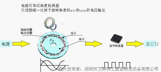 扶梯abs,扶梯abs系統(tǒng)的快速方案落實與應用,可持續(xù)發(fā)展探索_云端版80.62.45