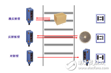 光電漫反射式傳感器工作原理,光電漫反射式傳感器工作原理與數(shù)據(jù)整合設計執(zhí)行探討,專業(yè)解析說明_UHD版43.29.44