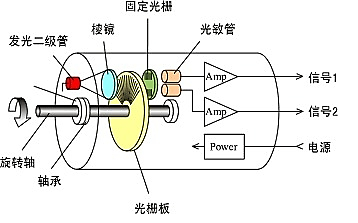 電位器式角位移傳感器工作原理,電位器式角位移傳感器工作原理及其應(yīng)用領(lǐng)域探討——專(zhuān)家解讀娛樂(lè)版視角,適用性計(jì)劃實(shí)施_進(jìn)階款48.66.36