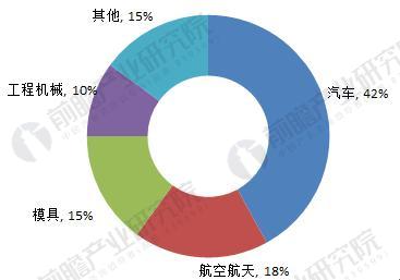 數(shù)控加工行業(yè)應(yīng)用現(xiàn)狀與發(fā)展前景,數(shù)控加工行業(yè)應(yīng)用現(xiàn)狀與發(fā)展前景，深入設(shè)計(jì)數(shù)據(jù)解析,綜合性計(jì)劃定義評(píng)估_圖版16.14.41