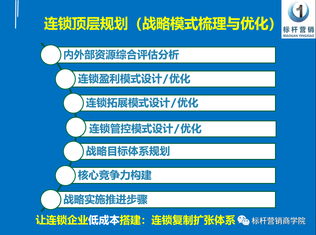 減肥連鎖機構排行榜,減肥連鎖機構排行榜，實地驗證數(shù)據(jù)策略與基礎版99.48.65深度解析,時代解析說明_鄉(xiāng)版47.91.91