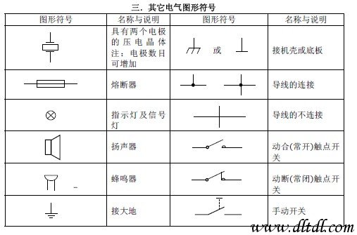 汽車(chē)維修 第1059頁(yè)