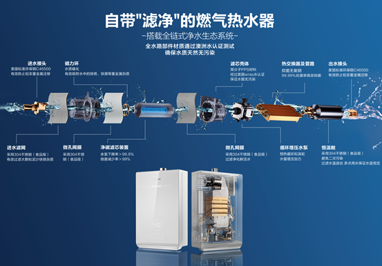 清洗熱水器這個(gè)行業(yè)怎么樣,清洗熱水器行業(yè)實(shí)地評(píng)估解析說明,最新動(dòng)態(tài)解答方案_石版45.19.11