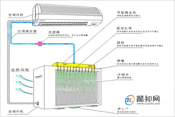 散熱扇接線方法,散熱扇接線方法與日常生活中的應(yīng)用，從基礎(chǔ)到進(jìn)階知識(shí),數(shù)據(jù)整合執(zhí)行設(shè)計(jì)_凸版84.32.64