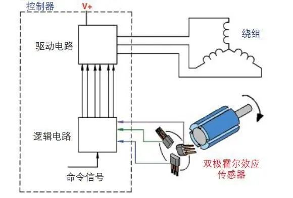 焊機(jī)霍爾傳感器測(cè)量好壞,焊機(jī)霍爾傳感器測(cè)量好壞的方法與精細(xì)執(zhí)行計(jì)劃，結(jié)合凸版印刷技術(shù)的探討,專家說明解析_輕量版61.27.39