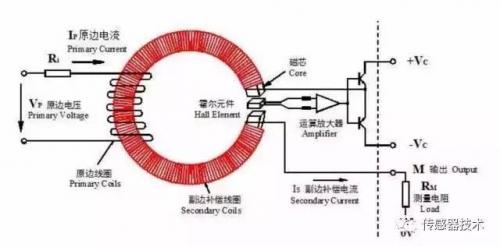 霍爾傳感器振動(dòng)測量實(shí)驗(yàn)結(jié)果,霍爾傳感器在振動(dòng)測量中的應(yīng)用，實(shí)驗(yàn)結(jié)果、權(quán)威分析與解釋定義,快速響應(yīng)執(zhí)行策略_Harmony款57.84.39