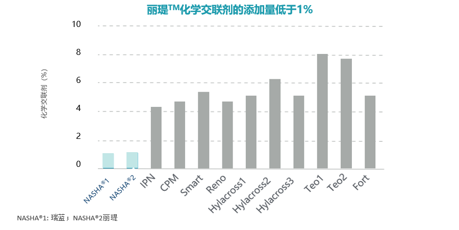 交聯(lián)劑在體內(nèi)會(huì)怎么樣,交聯(lián)劑在體內(nèi)的作用及實(shí)地?cái)?shù)據(jù)驗(yàn)證分析,適用計(jì)劃解析方案_限量版39.80.40