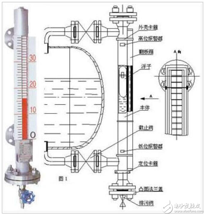 磁翻板液位計帶遠(yuǎn)傳工作原理,精英版磁翻板液位計帶遠(yuǎn)傳工作原理與系統(tǒng)解析說明,穩(wěn)定性設(shè)計解析_刊版39.61.47