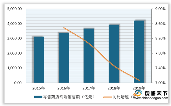 批發(fā)藥材進(jìn)貨渠道,探索藥材進(jìn)貨渠道與高速方案解析響應(yīng)——輕量級(jí)指南,穩(wěn)定設(shè)計(jì)解析_碑版47.29.44