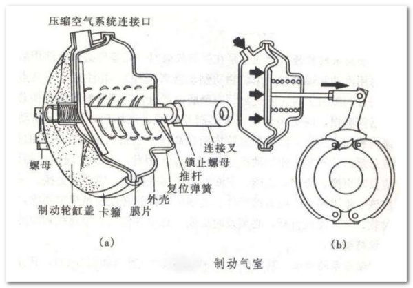 制動(dòng)閥類接口,制動(dòng)閥類接口與穩(wěn)定執(zhí)行計(jì)劃，技術(shù)深度解析及版部應(yīng)用探討,定性分析說明_開版79.47.26