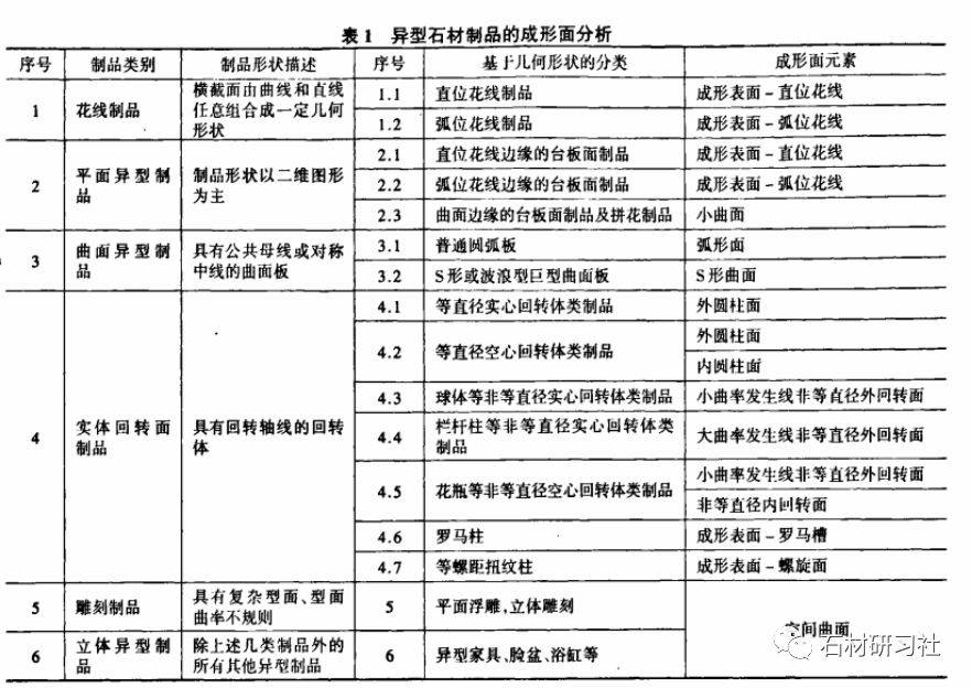 異型石規(guī)格類型,異型石規(guī)格類型全面分析說明——旗艦版37.25.68,綜合性計(jì)劃評估_Premium69.57.52