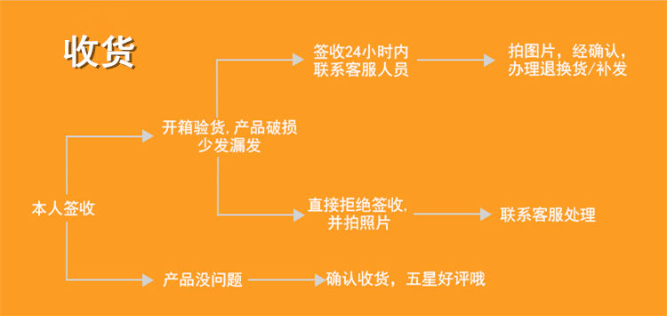 豬腸衣清洗,豬腸衣清洗與實地數(shù)據(jù)解釋定義，一項特別的探索之旅,深度數(shù)據(jù)應(yīng)用實施_粉絲版91.79.98