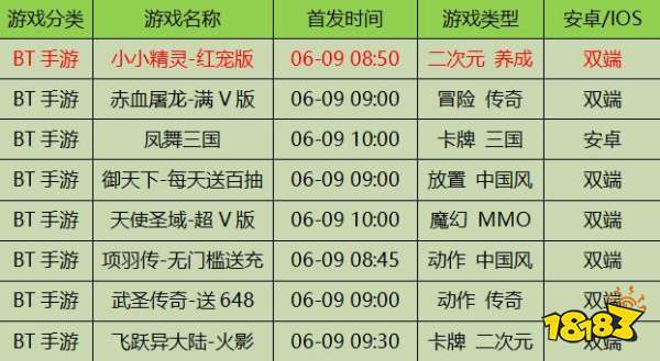 2025澳門天天開好彩大全最新版本,澳門未來游戲市場狀況評估解析說明，專屬版 2025澳門天天開好彩大全最新版本展望,實時解析說明_特供版80.45.85