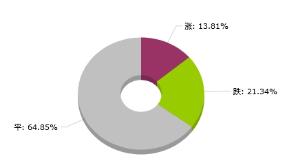 2024新澳天天資料免費(fèi)大全,探索未來的數(shù)據(jù)世界，2024新澳天天資料免費(fèi)大全與實(shí)時(shí)數(shù)據(jù)解析定義,全局性策略實(shí)施協(xié)調(diào)_宋版25.59.37