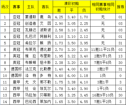 2024澳彩開(kāi)獎(jiǎng)記錄查詢(xún)表,探索未來(lái)澳彩世界，2024澳彩開(kāi)獎(jiǎng)記錄查詢(xún)表與深層數(shù)據(jù)執(zhí)行策略揭秘,專(zhuān)家評(píng)估說(shuō)明_創(chuàng)新版46.43.84