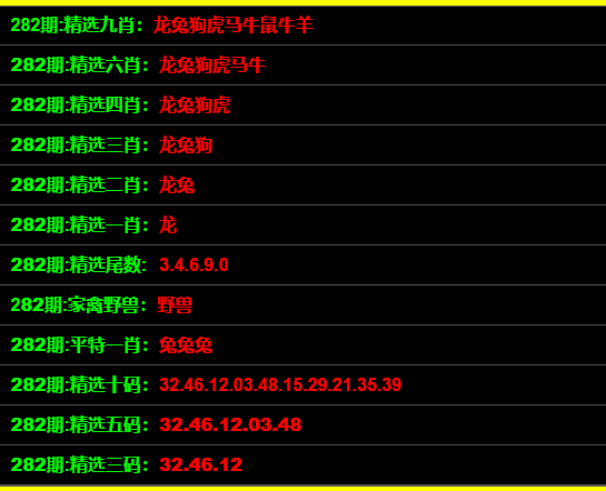 一碼一肖100準(zhǔn)確,一碼一肖，揭秘精準(zhǔn)預(yù)測的秘密與最新解答方案,現(xiàn)狀說明解析_設(shè)版80.62.86