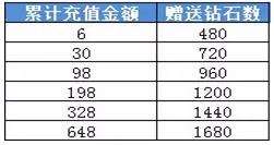 2024澳門天天開好彩資料?