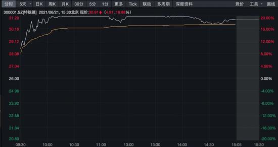 澳門(mén)今晚特馬開(kāi)什么號(hào)