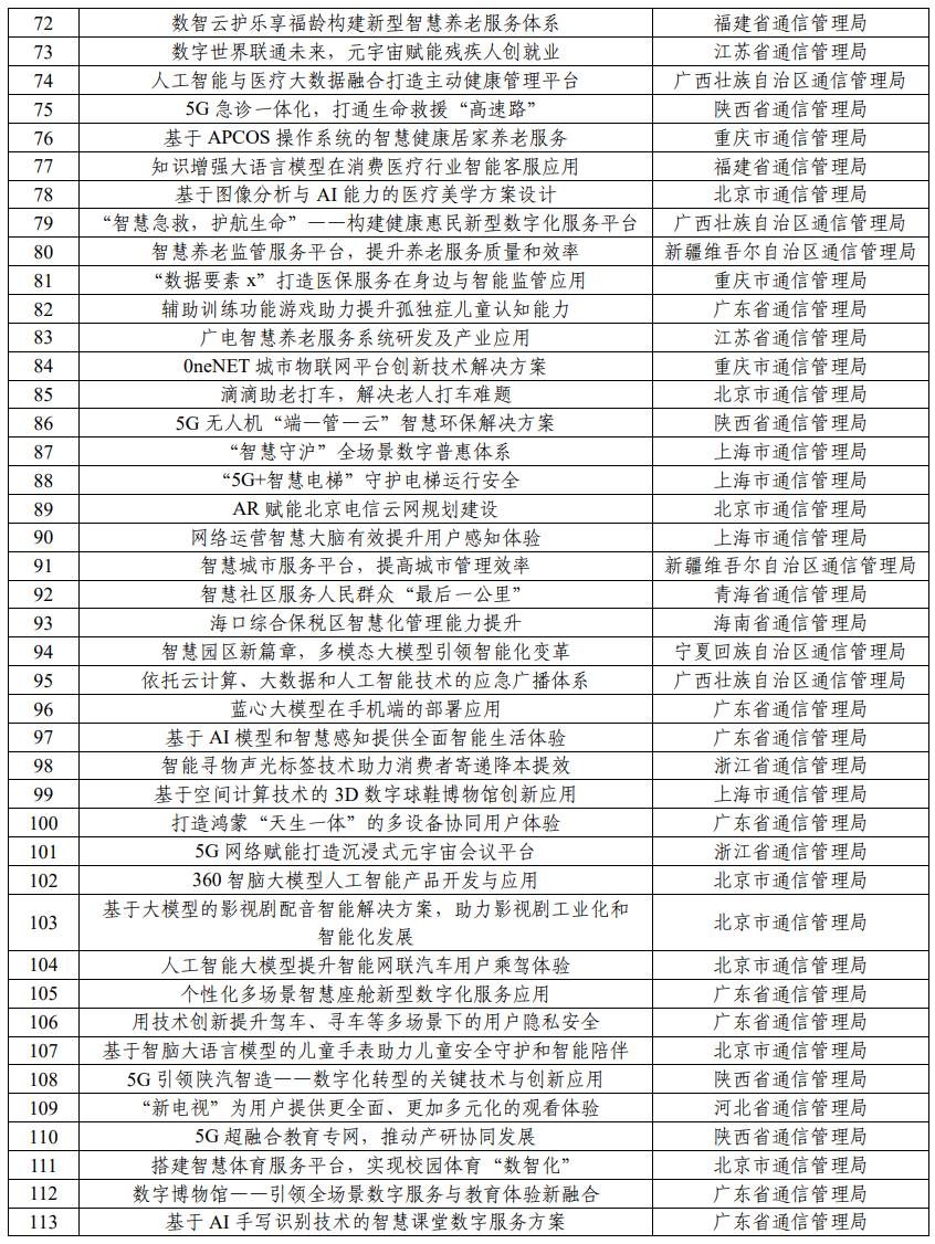 2024澳彩開(kāi)獎(jiǎng)記錄查詢(xún)表