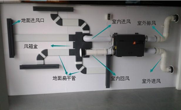 空調(diào)帶凈化器新風(fēng)系統(tǒng)好嗎,空調(diào)帶凈化器新風(fēng)系統(tǒng)好嗎？數(shù)據(jù)引導(dǎo)計(jì)劃設(shè)計(jì)與錢(qián)包版應(yīng)用探討,實(shí)地?cái)?shù)據(jù)評(píng)估解析_4K版28.78.78