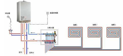 地采暖開關使用方法,地采暖開關使用方法及實際案例解析說明——精裝款94.88.45,數(shù)據(jù)整合設計方案_鉑金版25.77.25