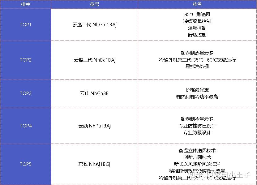 格力空調(diào)總代理名單,格力空調(diào)總代理名單及創(chuàng)新執(zhí)行計劃，安卓版的發(fā)展軌跡與未來戰(zhàn)略,科學依據(jù)解析說明_YE版21.46.79