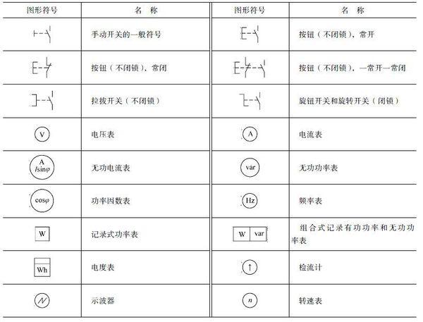 SB2是什么電器元件符號(hào),SB2電器元件符號(hào)及其在設(shè)計(jì)策略中的應(yīng)用，以蘋(píng)果款178.91.54為例,迅速處理解答問(wèn)題_云端版11.65.55