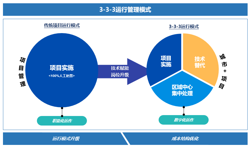 深圳研祥科技,深圳研祥科技，數(shù)據(jù)解讀Harmony款智能技術(shù)的深度與廣度,數(shù)據(jù)引導(dǎo)策略解析_pro34.77.86