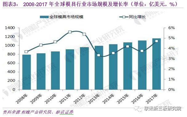 做模具,模具制造行業(yè)中的數(shù)據(jù)驅動分析與決策實踐——出版社視角的探討,高速響應策略解析_工具版99.29.57