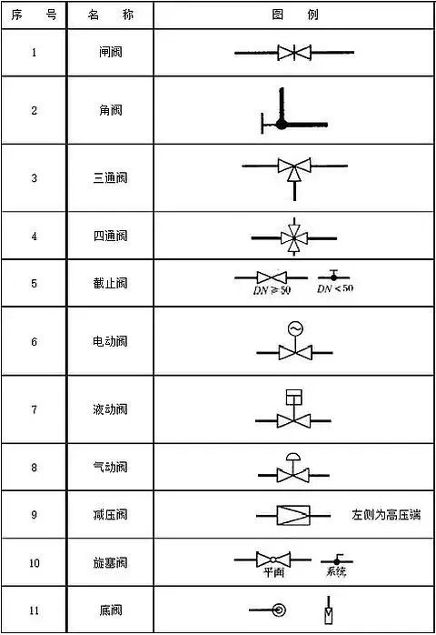 給排水閥門圖例,給排水閥門圖例詳解與深入執(zhí)行計(jì)劃數(shù)據(jù)的探索,決策資料解析說(shuō)明_十三行47.32.76