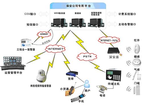 聯網報警平臺電話,聯網報警平臺電話的深度應用解析數據——玉版十三行中的智慧安全探索,收益說明解析_RemixOS72.21.61