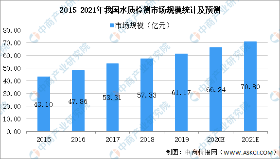 環(huán)境檢測(cè)公司有前途嗎,環(huán)境檢測(cè)公司的發(fā)展前景及其潛力，統(tǒng)計(jì)解答、解釋與定義,科技評(píng)估解析說(shuō)明_iPhone32.23.54