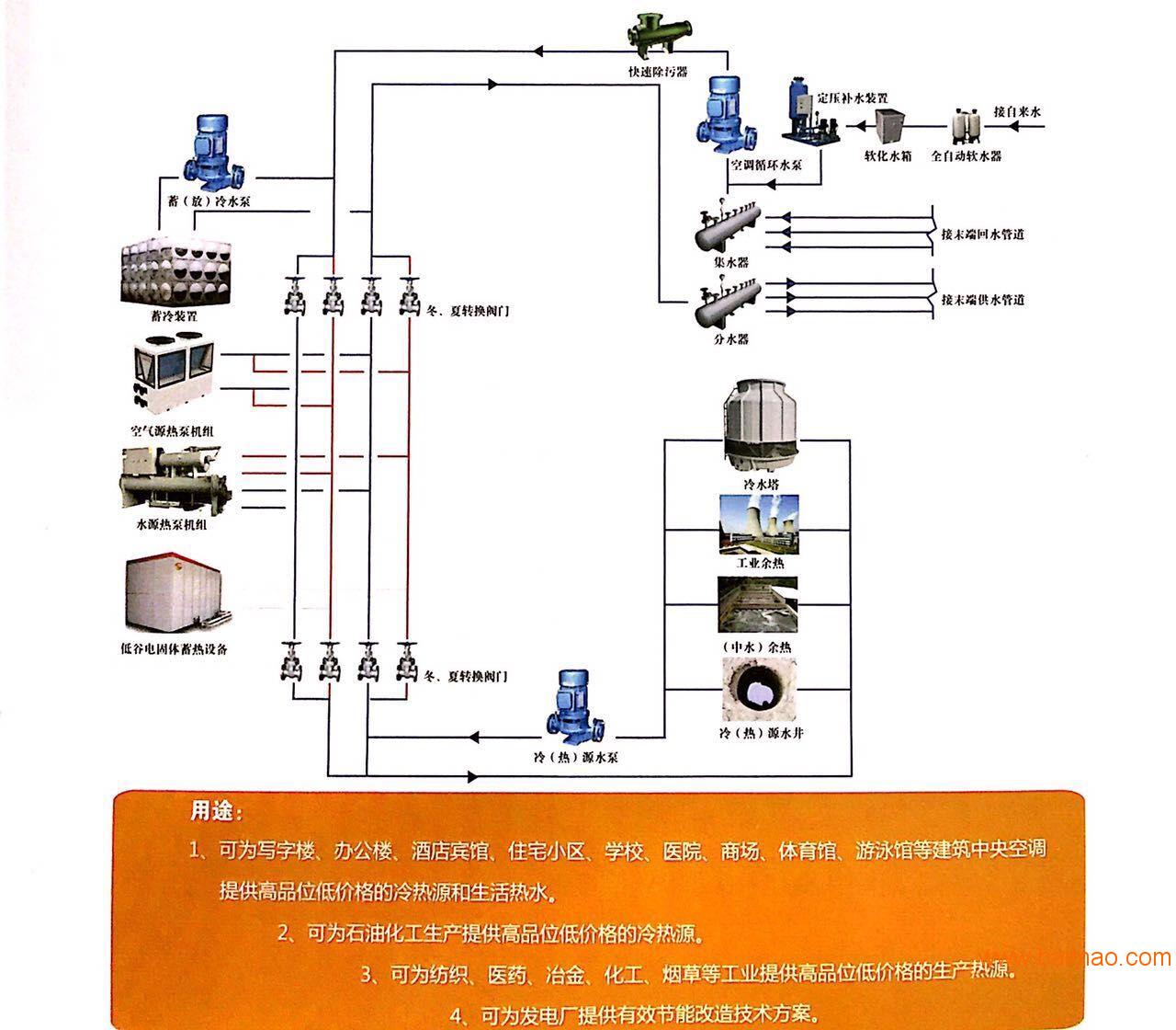 空氣能采暖系統(tǒng)圖解,空氣能采暖系統(tǒng)圖解及權(quán)威解析說明,迅捷解答問題處理_MR89.14.77