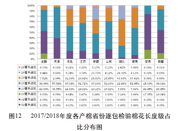 中纖網一中國化纖信息網,中纖網——中國化纖信息領域的專業(yè)解答解釋定義,標準程序評估_豪華版59.74.22