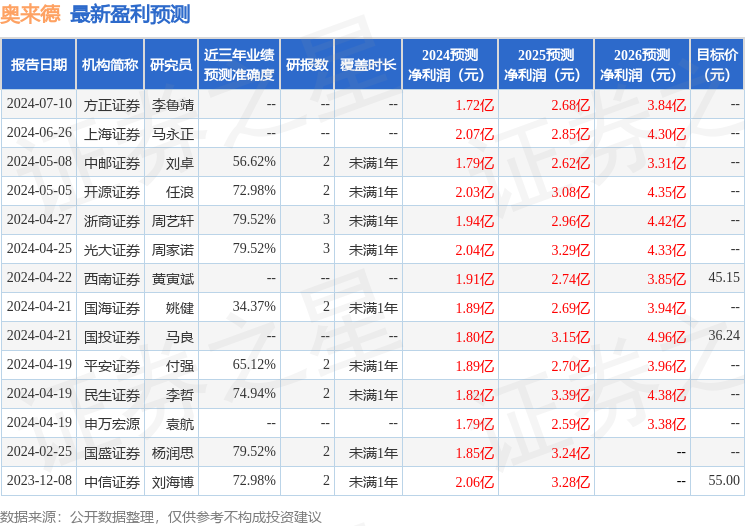 漓殤 第64頁(yè)