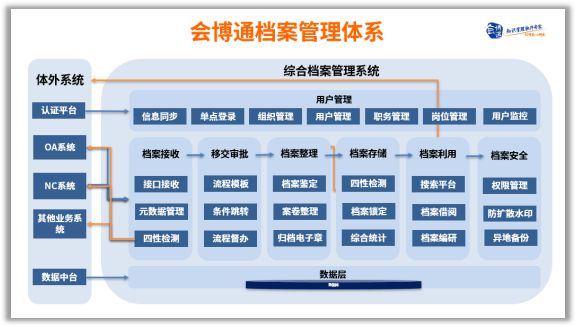 澳彩2025資料大全,數(shù)據(jù)實施整合方案_PalmOS65.76.35