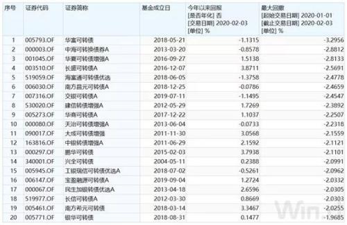 2025年一碼一肖100準(zhǔn)確,實(shí)地策略評(píng)估數(shù)據(jù)_鶴版20.55.35