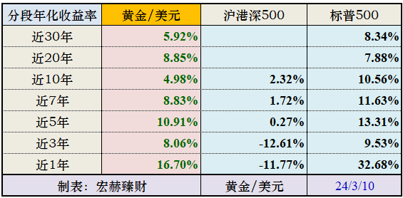 香港內(nèi)部六寶典資料大全,收益成語分析定義_黃金版59.42.73