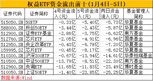 關(guān)于鄭欽文的場外收入是否超過2億，這是一個(gè)涉及具體個(gè)人財(cái)務(wù)情況的傳聞，并沒有得到官方或本人的確切消息。因此，無法確切判斷這一信息的準(zhǔn)確性。，不過，鄭欽文作為一位杰出的網(wǎng)球運(yùn)動(dòng)員，她的收入可能包括多種來源，例如比賽獎(jiǎng)金、贊助合同、廣告代言等。這些收入來源可能會(huì)使她擁有較高的收入，但具體情況仍需以官方或本人的確認(rèn)為準(zhǔn)。，如果您對鄭欽文或其他運(yùn)動(dòng)員的收入感興趣，建議您關(guān)注相關(guān)的官方消息、媒體報(bào)道或?qū)I(yè)體育新聞，以獲取更準(zhǔn)確和詳細(xì)的信息。同時(shí)，也請尊重他人的隱私，避免過度關(guān)注或猜測他們的財(cái)務(wù)狀況。