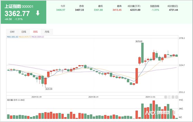 截至當(dāng)前時(shí)間，我暫未了解到關(guān)于四大行在2024年A股均漲超40%的確切信息。股市行情是動(dòng)態(tài)變化的，會(huì)受到多種因素的影響，包括宏觀經(jīng)濟(jì)狀況、政策調(diào)整、公司業(yè)績(jī)等等。因此，具體的漲幅數(shù)據(jù)需要根據(jù)實(shí)時(shí)的市場(chǎng)情況和官方發(fā)布的信息進(jìn)行分析和判斷。，如果您對(duì)四大行的股票表現(xiàn)感興趣，建議您關(guān)注相關(guān)的財(cái)經(jīng)媒體、專業(yè)機(jī)構(gòu)以及官方公告，以便及時(shí)獲取最新的股市信息和數(shù)據(jù)。同時(shí)，投資股市需要謹(jǐn)慎，請(qǐng)務(wù)必做好風(fēng)險(xiǎn)管理和投資決策。