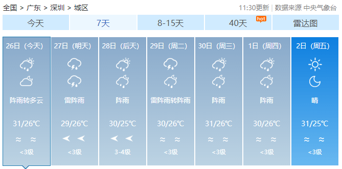 是的，近期確實(shí)有一股股弱冷空氣南下影響廣東地區(qū)。冷空氣南下會(huì)帶來(lái)氣溫下降、天氣變化等氣象現(xiàn)象，可能會(huì)對(duì)廣東地區(qū)的生活和交通造成一定影響。建議廣大市民注意關(guān)注天氣預(yù)報(bào)，做好防寒保暖措施，出行時(shí)注意安全。