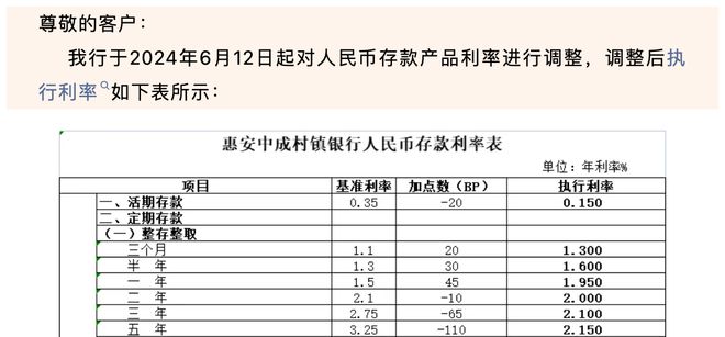 中小銀行的存款利率因時間、地區(qū)等因素而異，但一般來說，為了吸引更多的存款，中小銀行的存款利率可能會高于大型銀行。至于存款利率超過7%的情況，在某些時候和某些銀行確實存在，但這種情況并不是常態(tài)。，如果您想了解具體的中小銀行存款利率，建議直接前往該銀行官網(wǎng)查詢或咨詢當(dāng)?shù)氐你y行工作人員。同時請注意，高收益往往伴隨著高風(fēng)險，在選擇存款時，除了利率之外，還需要考慮銀行的安全性、信譽度等因素。