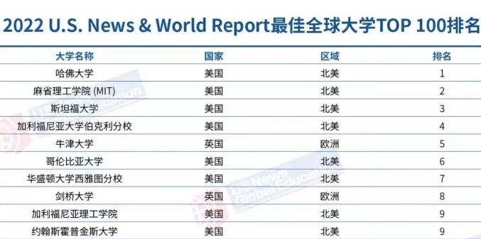 退出世界排名意味著某個個體、團隊或國家在某一領域的全球排名中將不再占據一席之地。具體含義取決于所討論的領域，如體育、經濟、科技等等。，例如，在體育領域，如果一個運動員或隊伍的排名下降，可能意味著他們的表現(xiàn)不再達到國際標準或無法與其他頂尖選手/團隊競爭。在經濟領域，一個國家退出世界排名可能表示其經濟實力下降，GDP不再位列世界前列。，具體含義應根據具體的語境和背景來理解。