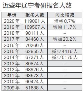 是的，根據(jù)最近幾年的數(shù)據(jù)，考研人數(shù)確實出現(xiàn)了連續(xù)兩年下降的趨勢。這可能與多種因素有關，例如就業(yè)市場的變化、教育觀念的轉變以及研究生教育政策的變化等。不過，盡管考研人數(shù)有所下降，但隨著社會發(fā)展和知識經(jīng)濟時代的到來，研究生教育的重要性仍然不容忽視。因此，對于想要考研的學生來說，應該根據(jù)自身興趣、職業(yè)規(guī)劃和發(fā)展前景等因素，綜合考慮是否選擇考研，并做出適合自己的決策。，請注意，以上信息僅供參考，建議查閱教育部或相關機構發(fā)布的官方數(shù)據(jù)以獲取準確和最新的信息。